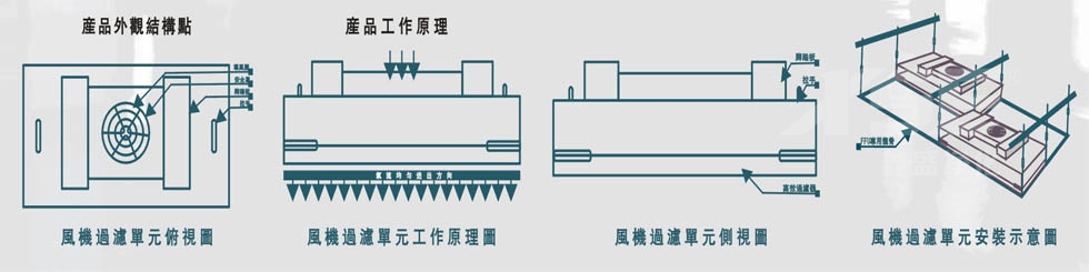 FFU安裝過(guò)程.jpg