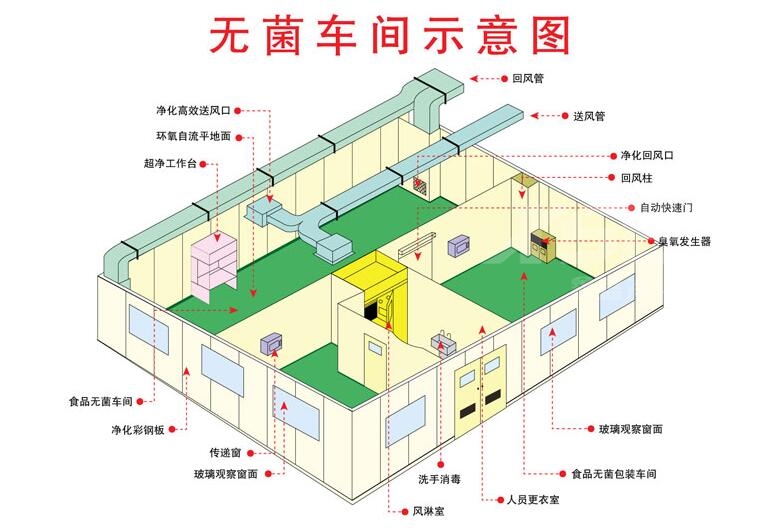 無塵車間示意圖.jpg